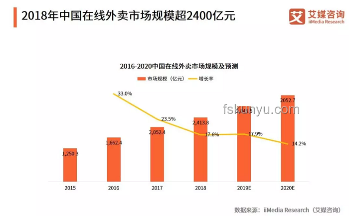 北大滑梯外賣桌爭(zhēng)議：未來校園外賣管理新趨勢(shì)預(yù)測(cè)