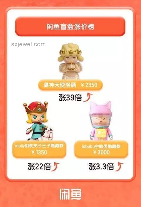 泡泡瑪特LABUBU韓國線下銷售趨勢：短期調(diào)整后的長期增長