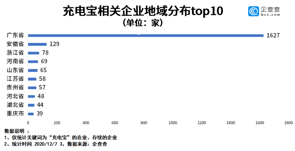 羅馬仕充電寶禁用風波：企業(yè)回應與高校舉措對比分析