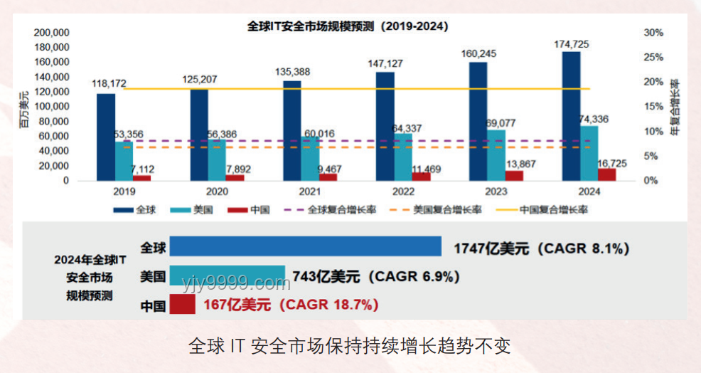 伊朗打擊計(jì)劃下的中東美軍基地安全趨勢預(yù)測