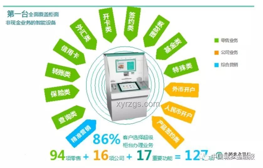 如何解決銀行58歲柜員視力問題影響業(yè)務(wù)辦理效率