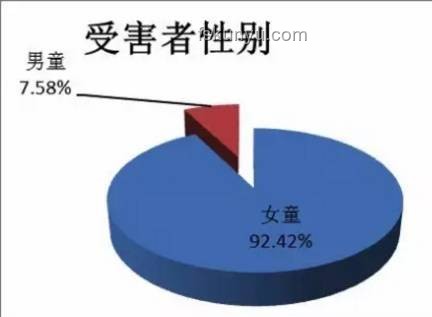 女生暑假工陷阱預(yù)警：血站抽血漿事件趨勢預(yù)測