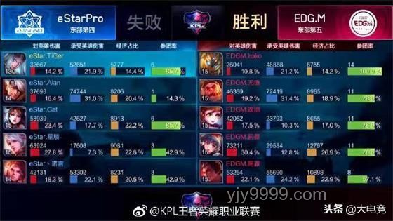 BLG遭AL雙殺，2025 LPL季后賽失利剖析