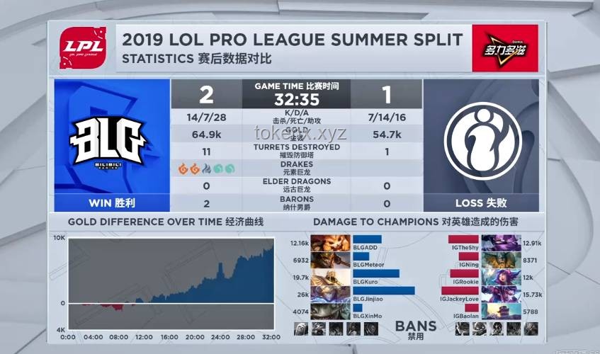 BLG兩次遭AL擊?。?025 LPL 第二賽段季后賽失利剖析