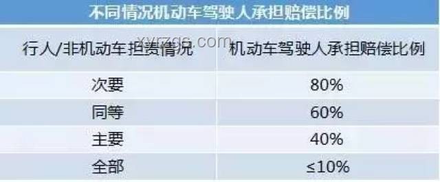 上海非機動車事故全責(zé)判定，合理嗎？