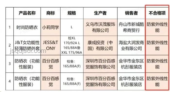 防曬衣市場亂象后的規(guī)范趨勢預(yù)測