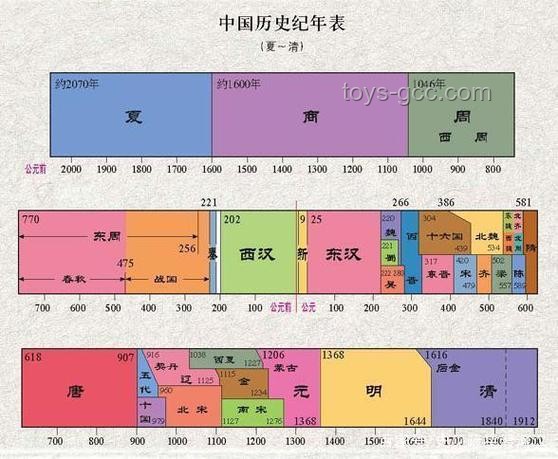 漢唐明三大朝代強(qiáng)盛度深度分析