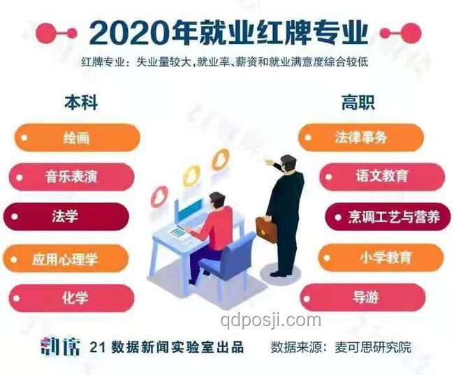 高考估分570+：追逐夢(mèng)想還是聽(tīng)從父母？未來(lái)趨勢(shì)洞察
