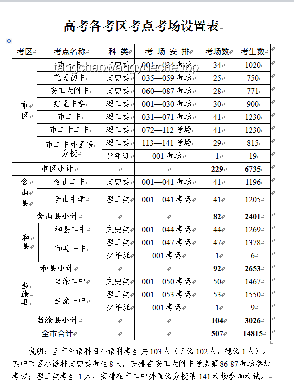 高考估分570，抉擇：順從父母還是追逐夢想？