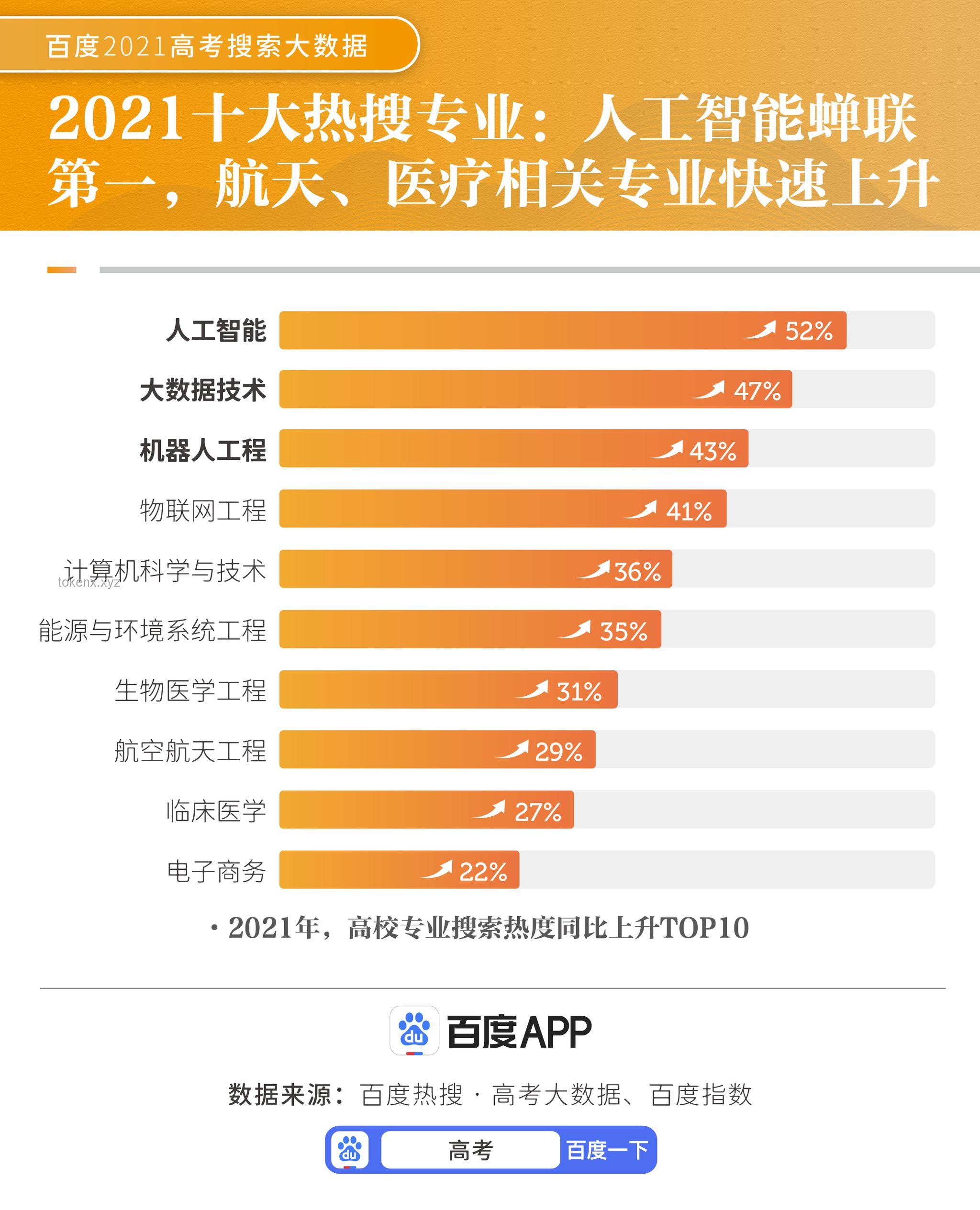 高考估分570+，追夢還是順從？未來趨勢下的選擇智慧