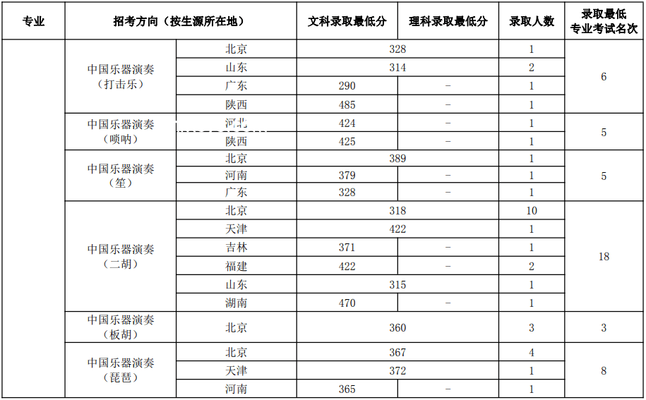 高考估分570后：聽父母建議還是追逐夢(mèng)想？