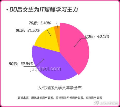 思路大轉(zhuǎn)變：解析薪資增長背后的經(jīng)濟(jì)邏輯與行業(yè)趨勢