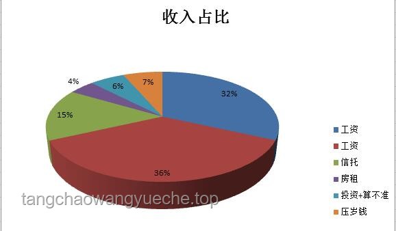 思路大轉(zhuǎn)變后，我的薪資竟然開始飛漲了！??