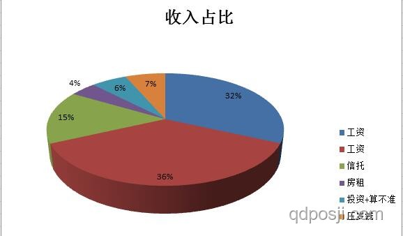 思路大轉(zhuǎn)變前后的薪資變化對(duì)比分析