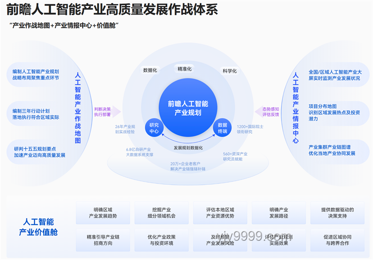 伊導下的創(chuàng)新思維：精準打擊與戰(zhàn)略預見性的融合探索