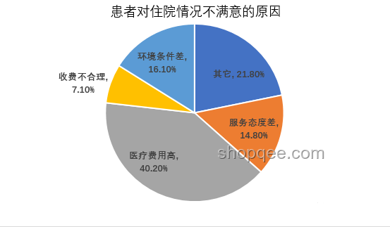甘肅公立醫(yī)院停診趨勢：醫(yī)療資源優(yōu)化下的挑戰(zhàn)與機遇
