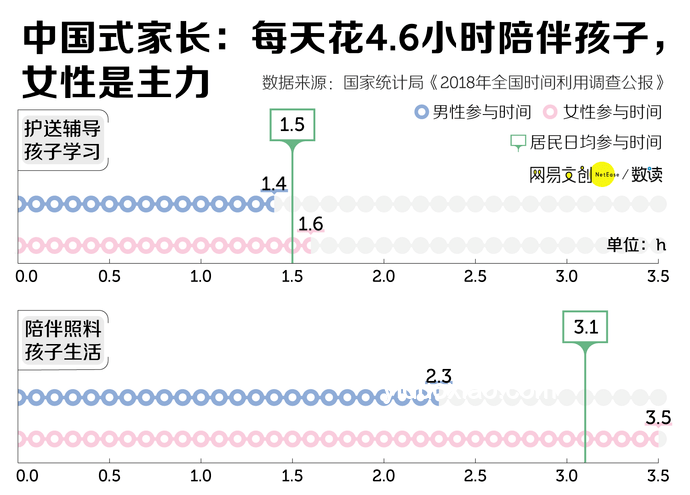 90%父親聽過謠言VS科學(xué)育兒建議 對(duì)比分析