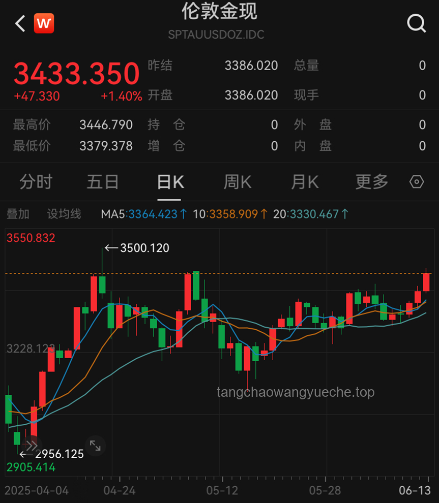 摩根大通預(yù)警：霍爾木茲海峽風(fēng)險(xiǎn)升級(jí)，油價(jià)飆升預(yù)警