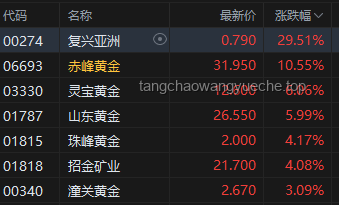 摩根大通預(yù)警：霍爾木茲海峽風(fēng)險(xiǎn)升級(jí)，油價(jià)飆升預(yù)警