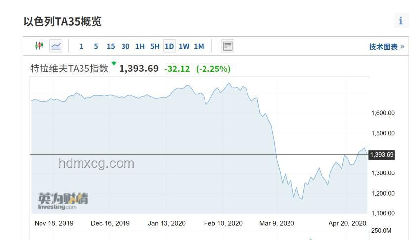 中東沖突加劇下，以色列與沙特股市對比分析