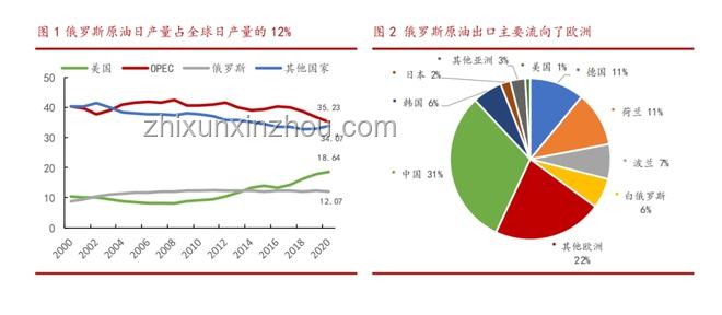 中東沖突下的市場行情結(jié)構(gòu)轉(zhuǎn)變洞察