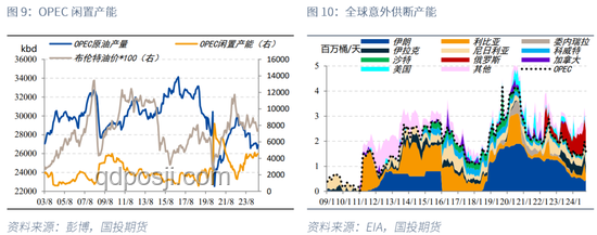 中東沖突對行情結構轉變的潛在影響深度分析