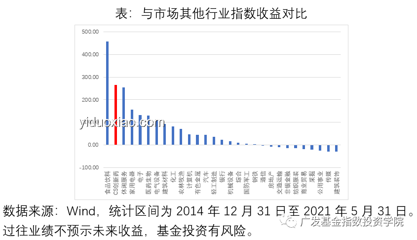 恒生生科指數(shù)飆升，中國創(chuàng)新藥迎來“DeepSeek”超越時刻
