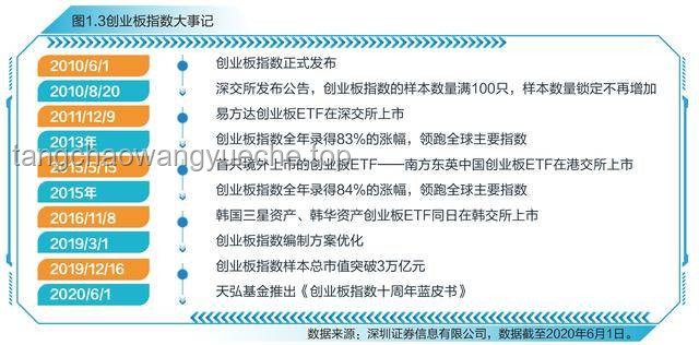 恒生生科指數(shù)飆升60%：中國創(chuàng)新藥“DeepSeek時(shí)刻”實(shí)操指南