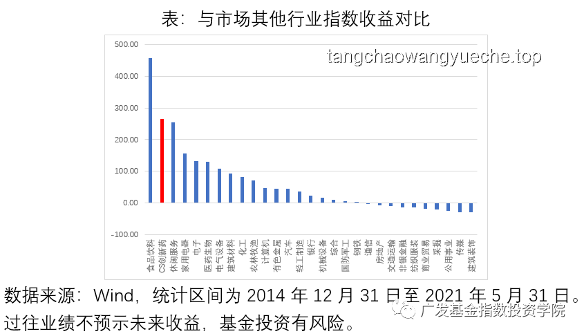 恒生生科指數(shù)飆升60%：中國創(chuàng)新藥“DeepSeek時(shí)刻”實(shí)操指南