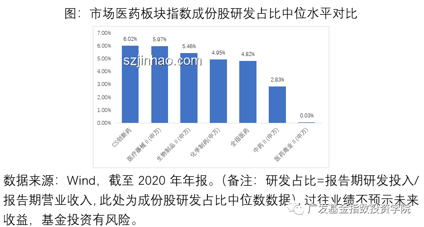 恒生生科指數(shù)飆升60%：中國創(chuàng)新藥“DeepSeek時刻”實戰(zhàn)指南