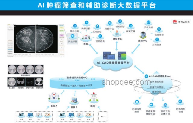 AI在醫(yī)療健康領(lǐng)域的應(yīng)用與發(fā)展