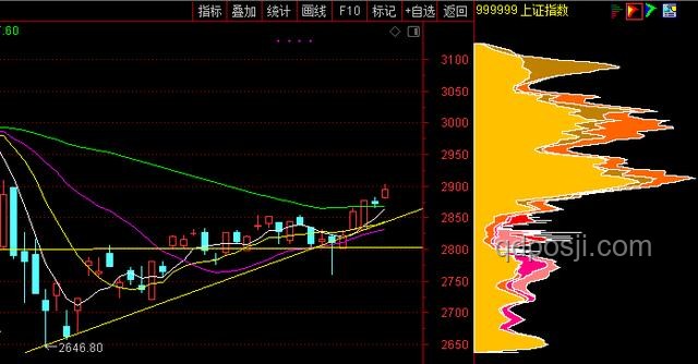 下周A股，利好因素與市場(chǎng)展望對(duì)比分析