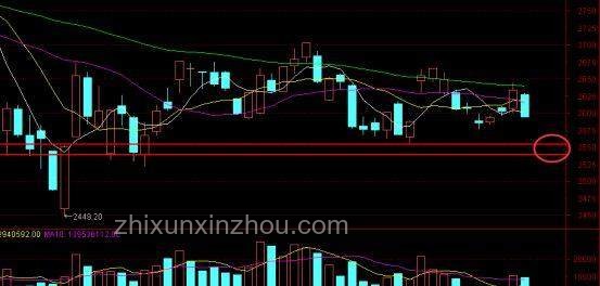 下周A股，利好因素全面解析