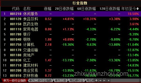 下周A股，利好因素全面解析