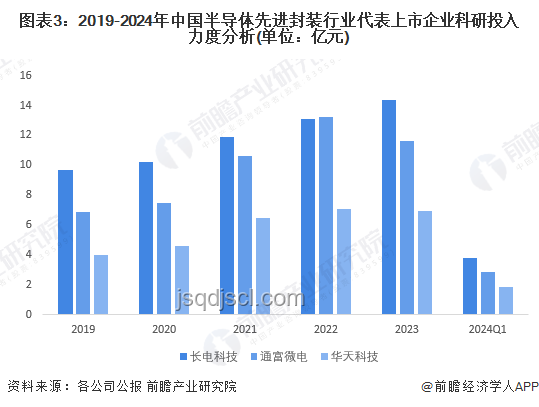 周三的時候，科技金融行業(yè)創(chuàng)新趨勢深度剖析