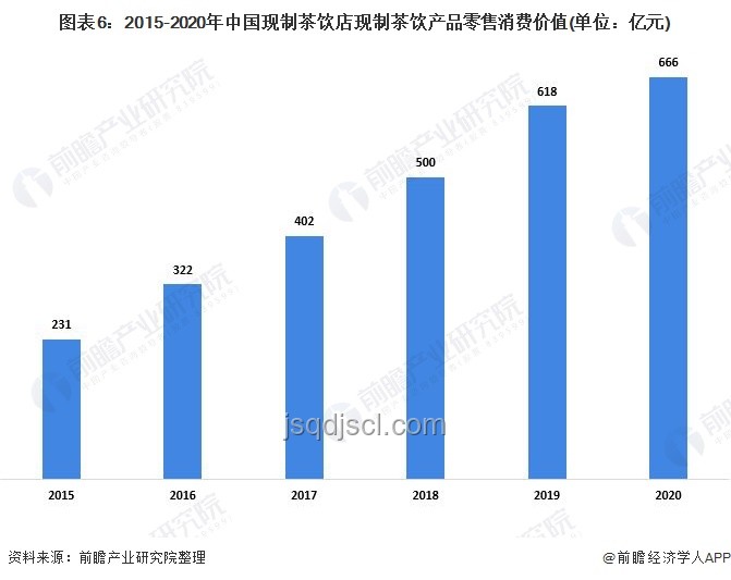 周三的時候，科技金融行業(yè)創(chuàng)新趨勢深度剖析