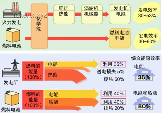 周三的效率高峰，如何科學(xué)利用