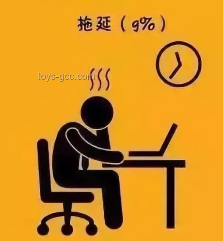 周三工作效率低下問題解決方案