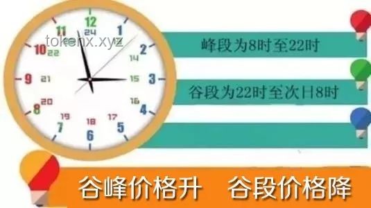 周三的效率高峰，如何科學(xué)利用