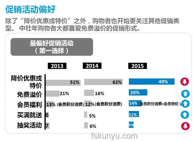 周三時(shí)，線上線下購(gòu)物體驗(yàn)對(duì)比分析