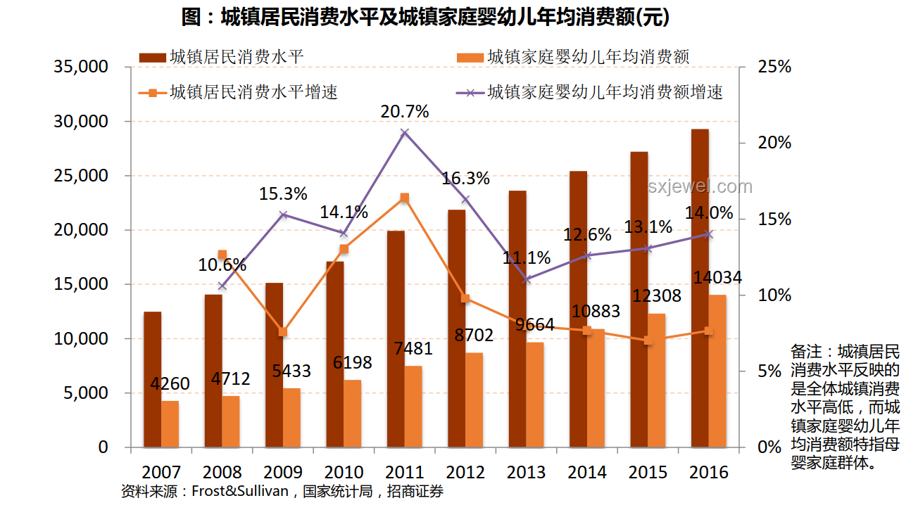 新零售變革趨勢(shì)深度洞察，線上線下融合加速