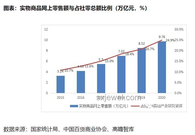新零售變革趨勢(shì)深度洞察，線上線下融合加速