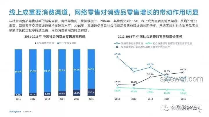 新零售變革趨勢(shì)深度洞察，線上線下融合加速