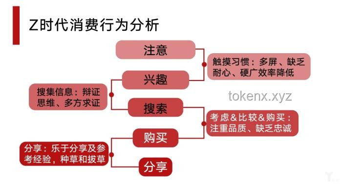中國(guó)80后與其他世代對(duì)比：解析時(shí)代烙印與挑戰(zhàn)