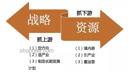 我爸爸是干地產(chǎn)的，他變了：地產(chǎn)行業(yè)轉(zhuǎn)型與個人職業(yè)軌跡的深刻變遷