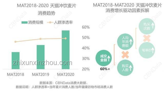 真誠訴求背后的消費新趨勢：需求簡約化