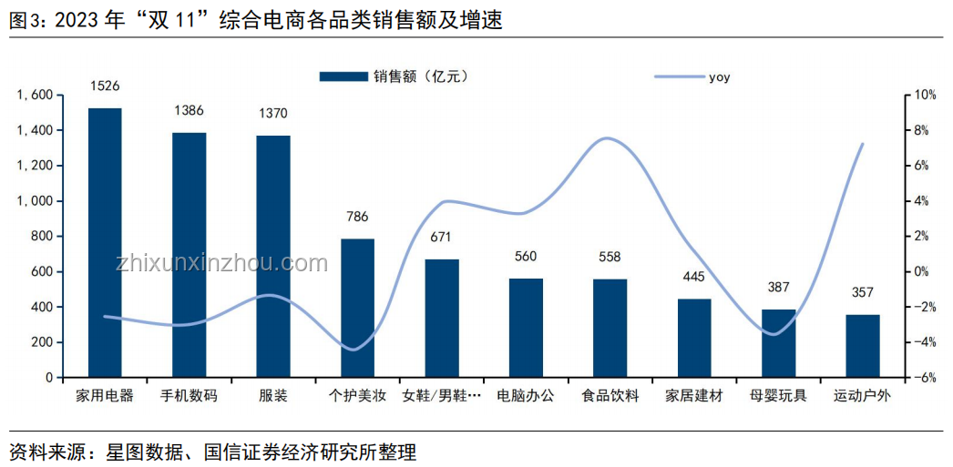 真誠訴求背后的消費新趨勢：需求簡約化