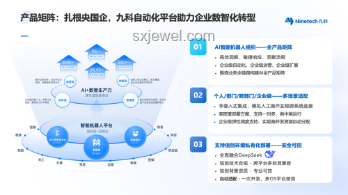 2024趨勢預測：AI變革加速，?。繛槭裁?？