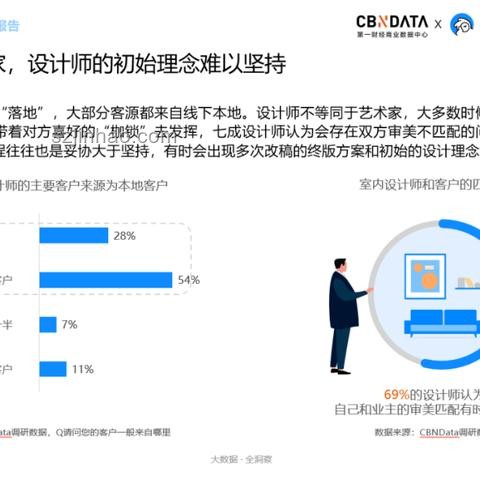KPI導向下的創(chuàng)意枷鎖：項目生死系于“過”與“再改改”