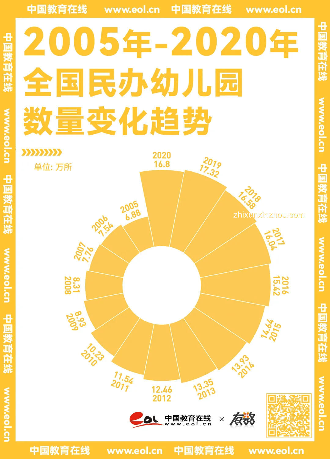 幼兒園與民辦校數(shù)量銳減：教育行業(yè)迎來深刻變革